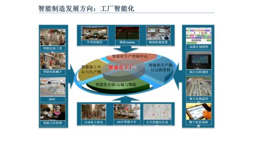 企业智能制造转型路径